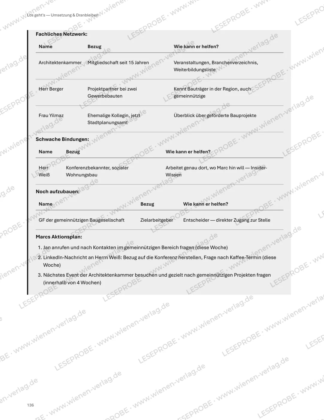 Netzwerk-Übersicht aus „Kurs wechseln – Das Arbeitsbuch“