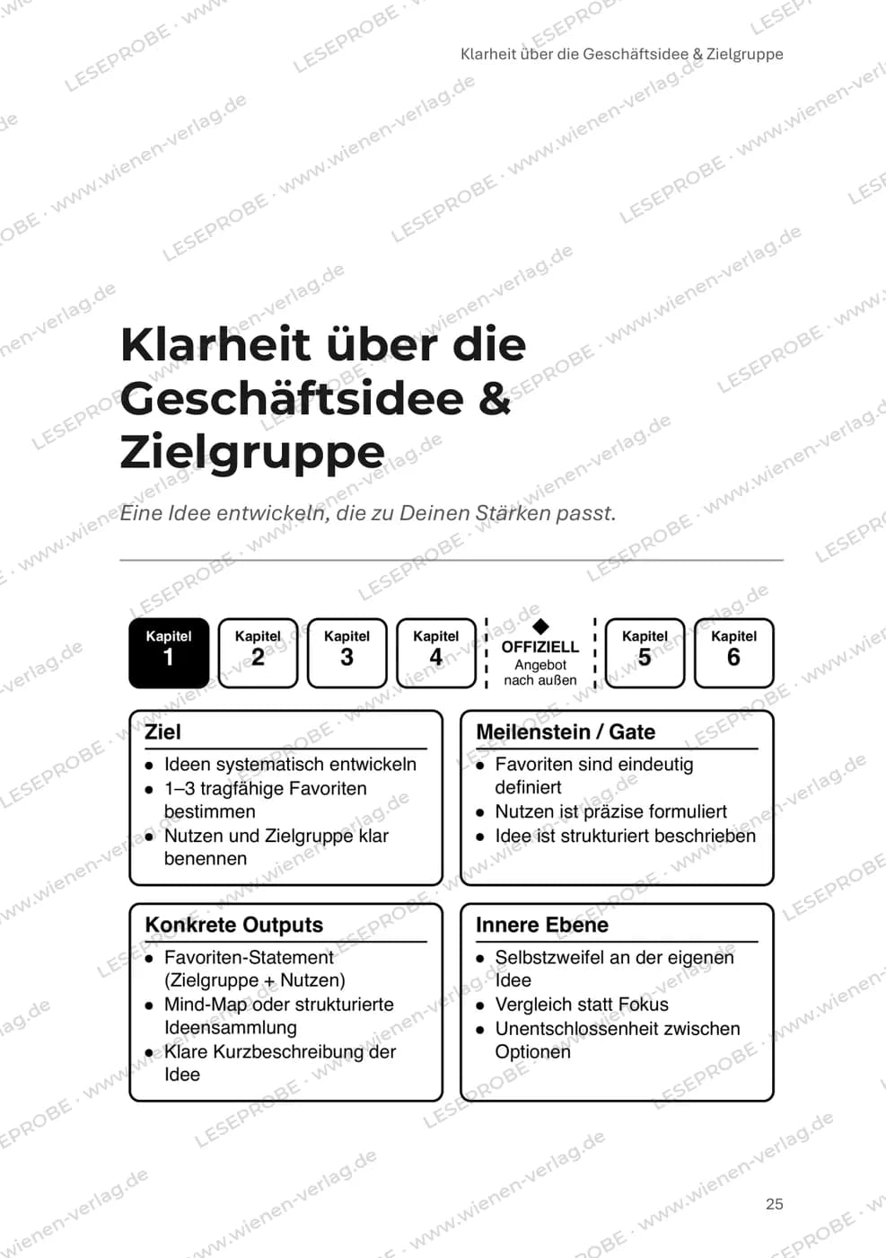 Jedes Kapitel mit Ziel und Gate aus „Vom Kopf ins Tun“